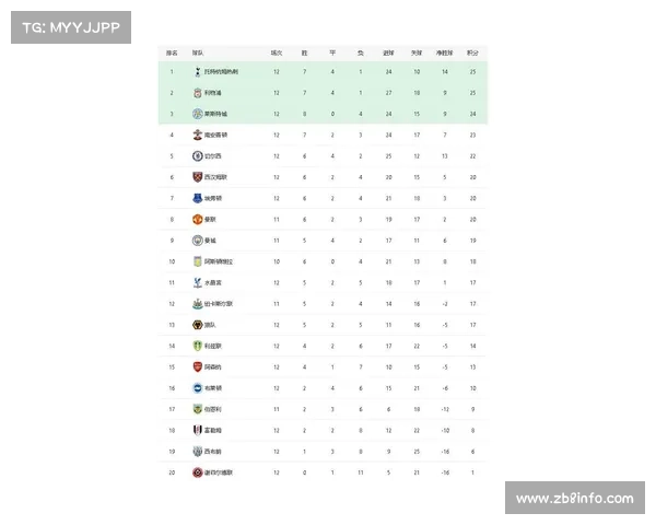 无VAR误判英超积分榜揭晓 利物浦依旧稳居榜首 阿森纳跌至第八