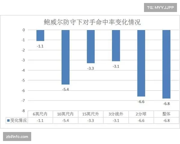 深度报道:数据分析显示,三分球出手占比连续五年攀升已成定势 深度报道:数据分析显示,三分球出手占比连续五年攀升已成定势